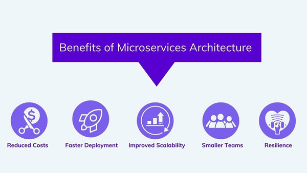 microservices in ecommerce
