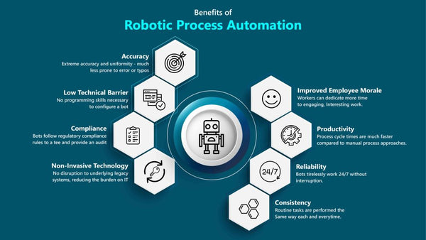 robotic process automation rpa