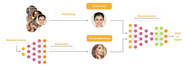 Generative Adversarial Networks