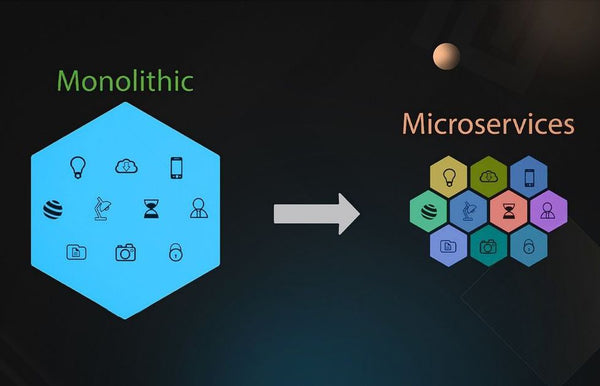 microservices in ecommerce