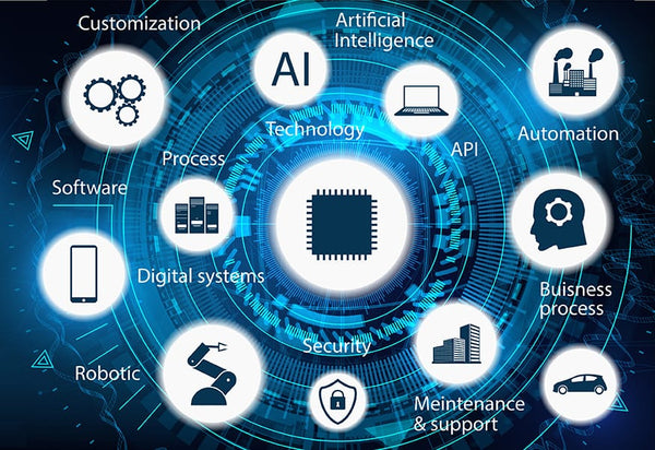 robotic process automation rpa