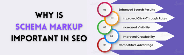 seo rich snippets