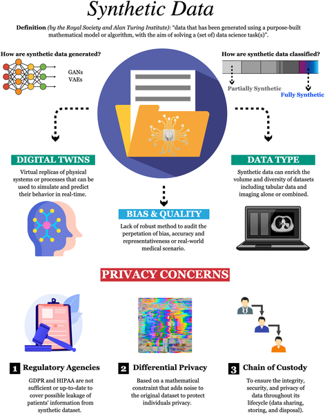 synthetic data