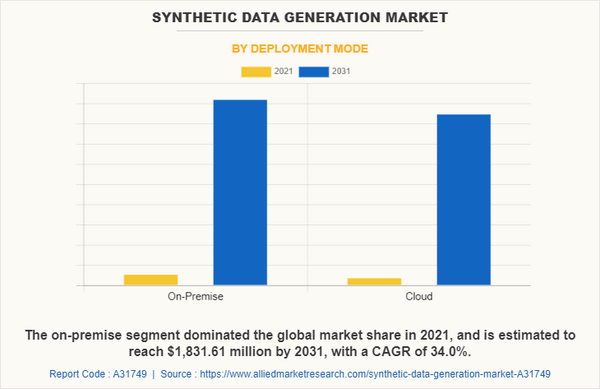 synthetic data