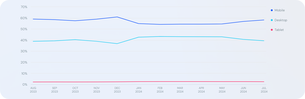 Mobile vs Desktop Website View