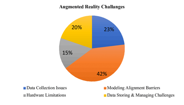 challenges with AR  in shopping online 