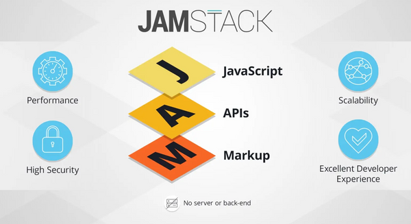 jamstack shopify enterprise