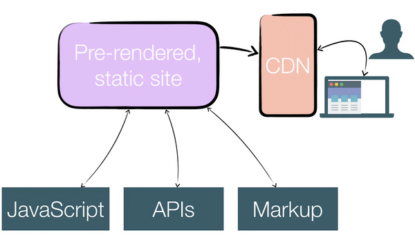 jamstack shopify enterprise