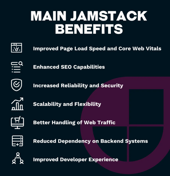 jamstack shopify enterprise
