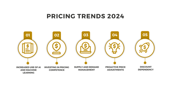 Minimum Advertised Pricing