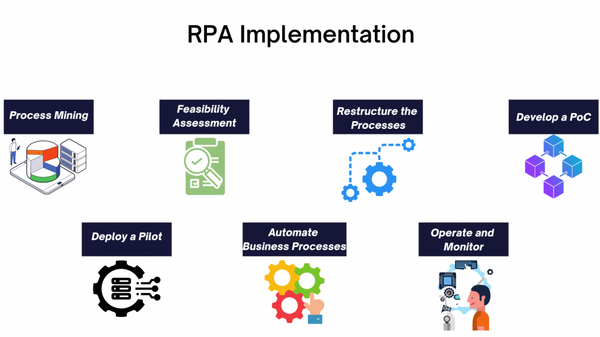 robotic process automation rpa