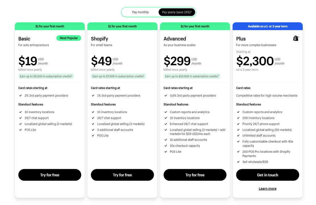 Shopify Plans