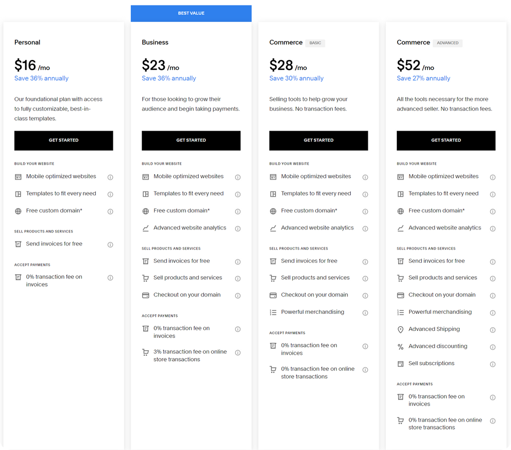 Squarespace Pricing Plans