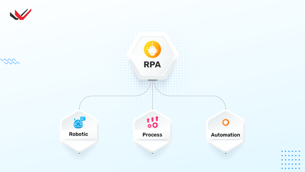 robotic process automation rpa