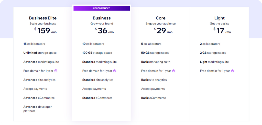 Wix Pricing & Plan Information