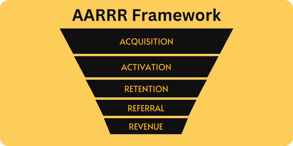 AARRR Pirate Metric Framework